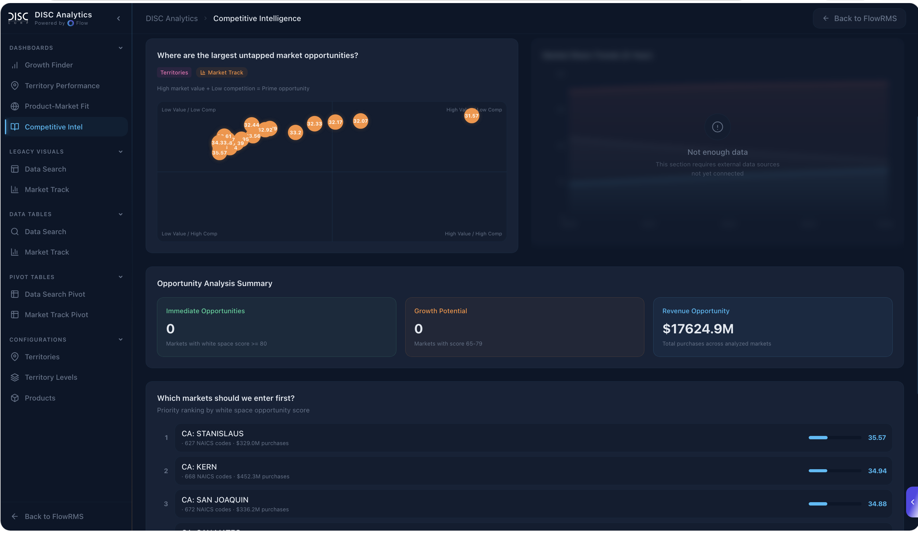 DISC Corp Economic Outlook